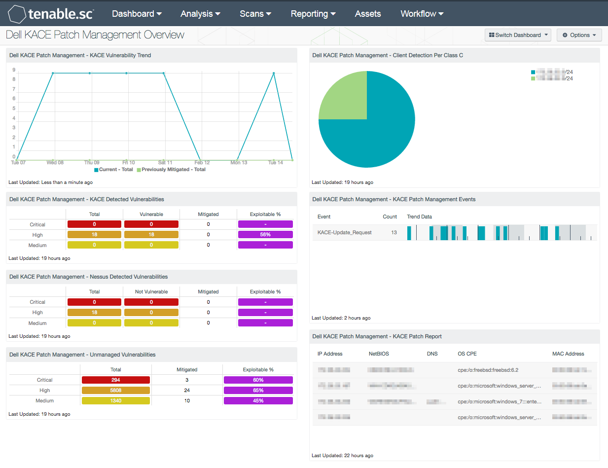 dell-kace-patch-management-overview-sc-dashboard-tenable